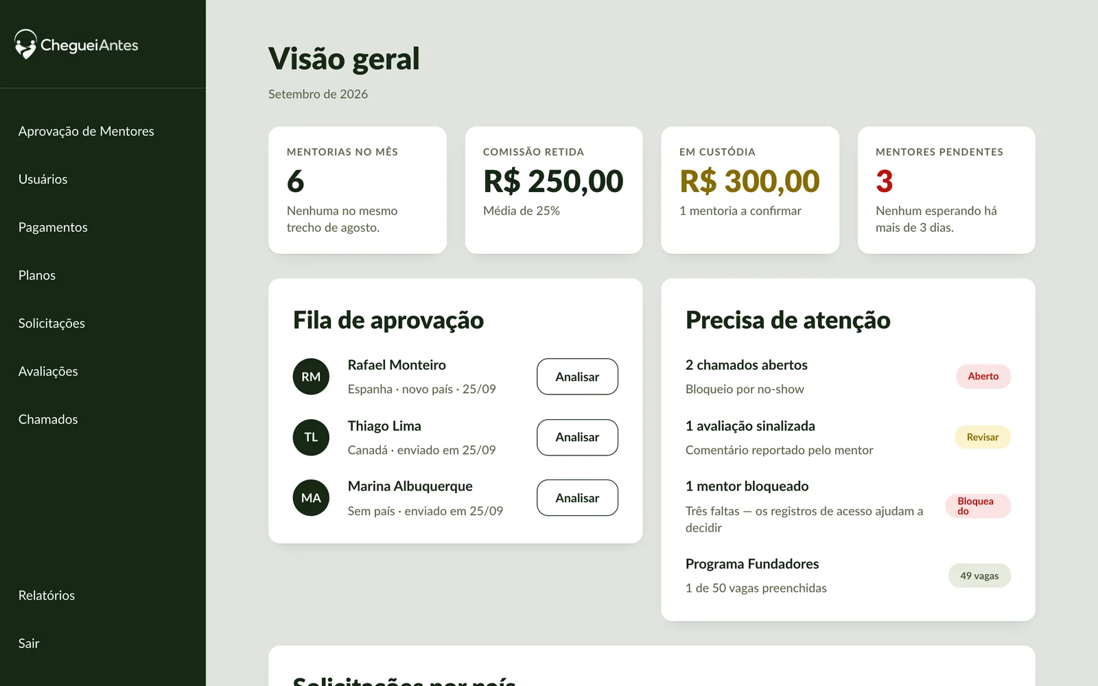 Visão geral do admin: fila de aprovação e o que precisa de atenção
